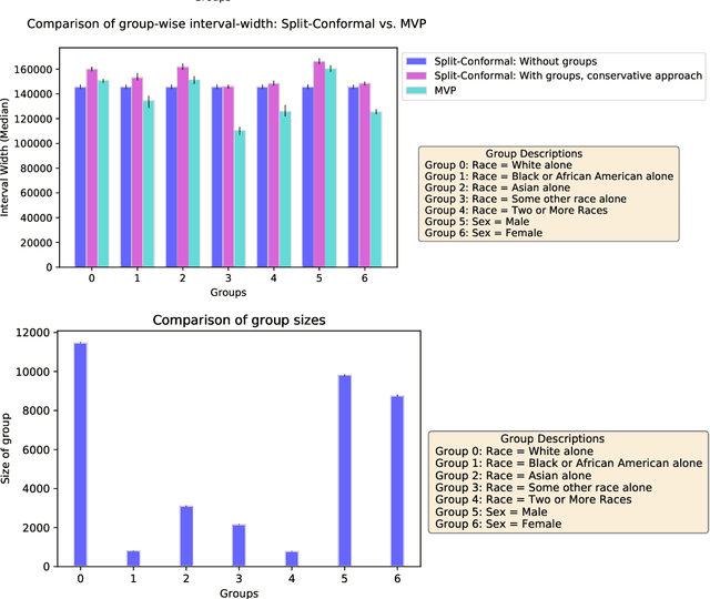 Figure 3 for Practical Adversarial Multivalid Conformal Prediction