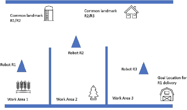 Figure 3 for VRChain: A Blockchain-Enabled Framework for Visual Homing and Navigation Robots