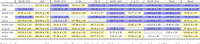 Figure 2 for Solving Games with Functional Regret Estimation