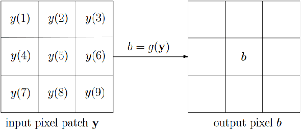 Figure 2 for Reverse image filtering using total derivative approximation and accelerated gradient descent