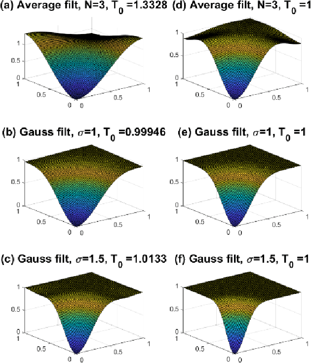 Figure 3 for Reverse image filtering using total derivative approximation and accelerated gradient descent