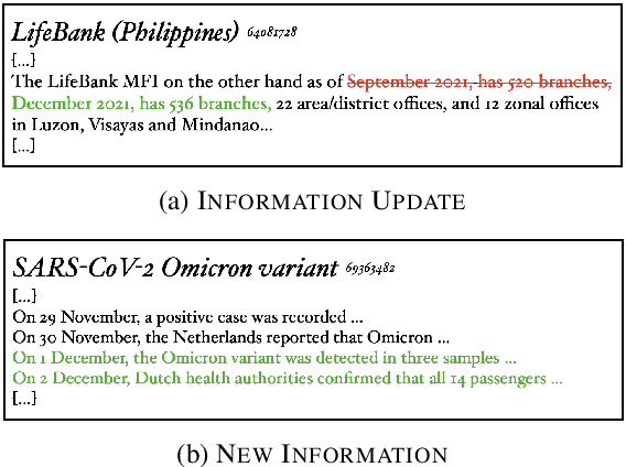 Figure 3 for TemporalWiki: A Lifelong Benchmark for Training and Evaluating Ever-Evolving Language Models