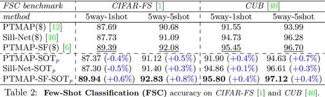 Figure 4 for The Self-Optimal-Transport Feature Transform