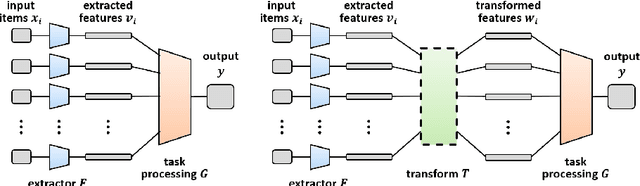 Figure 3 for The Self-Optimal-Transport Feature Transform