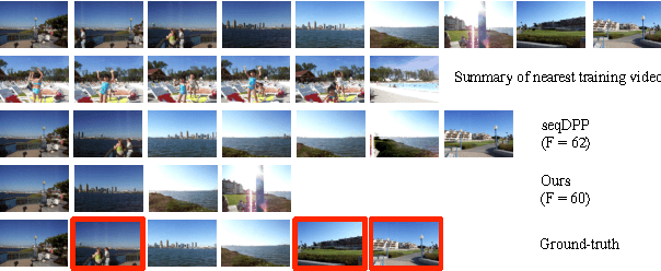 Figure 4 for Summary Transfer: Exemplar-based Subset Selection for Video Summarization