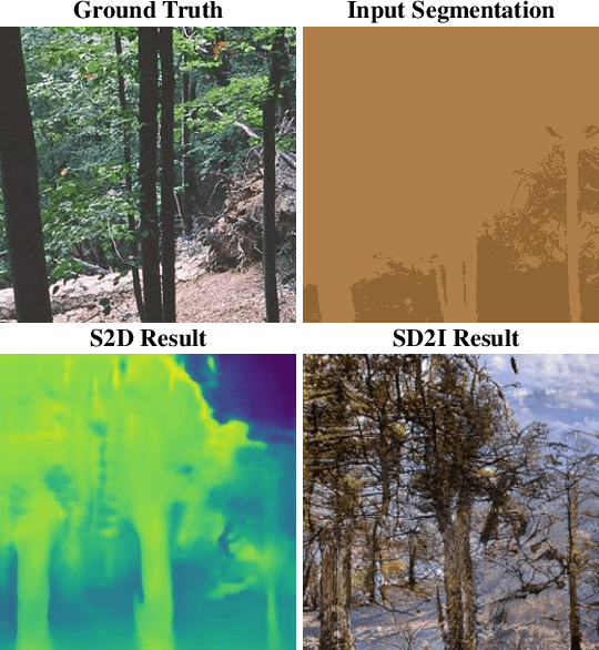Figure 2 for StyLandGAN: A StyleGAN based Landscape Image Synthesis using Depth-map