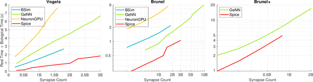 Figure 4 for Even Faster SNN Simulation with Lazy+Event-driven Plasticity and Shared Atomics