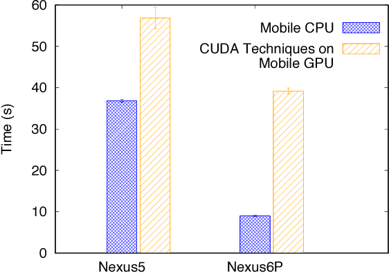 Figure 3 for MobiRNN: Efficient Recurrent Neural Network Execution on Mobile GPU