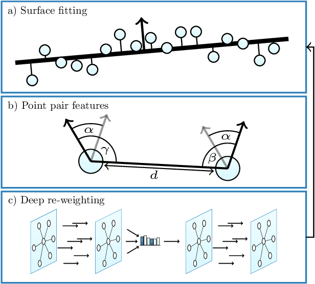 Figure 1 for Differentiable Iterative Surface Normal Estimation