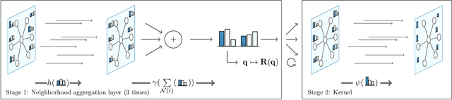 Figure 3 for Differentiable Iterative Surface Normal Estimation