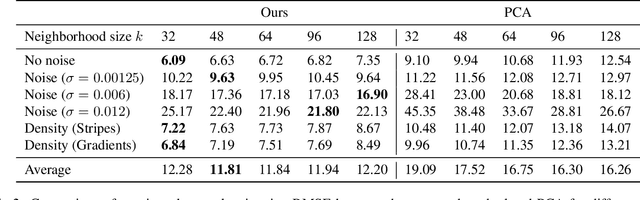 Figure 4 for Differentiable Iterative Surface Normal Estimation