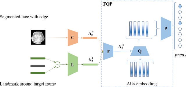 Figure 1 for Multi-label Relation Modeling in Facial Action Units Detection