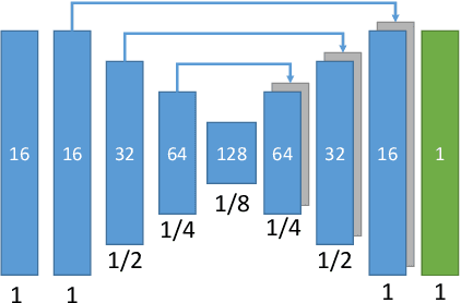 Figure 3 for Fully automated deep learning based segmentation of normal, infarcted and edema regions from multiple cardiac MRI sequences