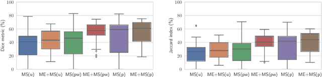 Figure 4 for Fully automated deep learning based segmentation of normal, infarcted and edema regions from multiple cardiac MRI sequences