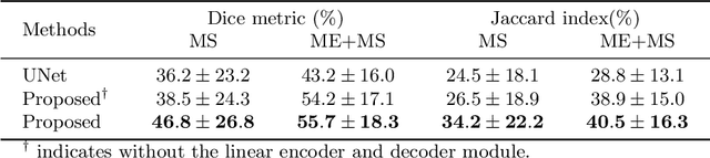 Figure 2 for Fully automated deep learning based segmentation of normal, infarcted and edema regions from multiple cardiac MRI sequences
