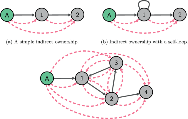 Figure 4 for COVID-19 and Company Knowledge Graphs: Assessing Golden Powers and Economic Impact of Selective Lockdown via AI Reasoning