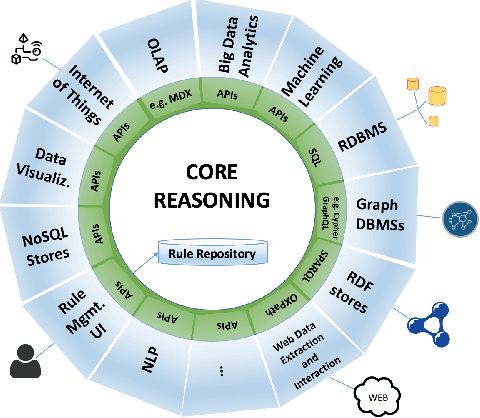 Figure 1 for COVID-19 and Company Knowledge Graphs: Assessing Golden Powers and Economic Impact of Selective Lockdown via AI Reasoning