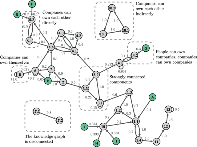 Figure 2 for COVID-19 and Company Knowledge Graphs: Assessing Golden Powers and Economic Impact of Selective Lockdown via AI Reasoning