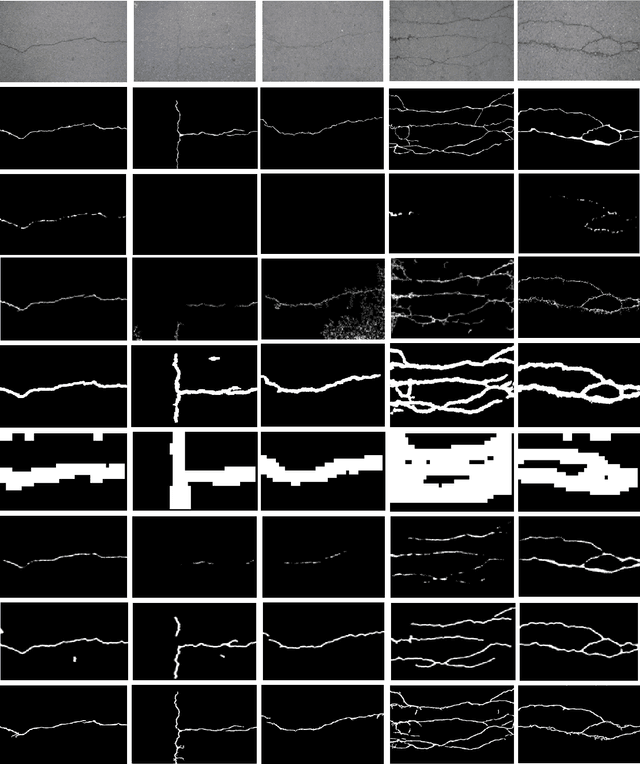 Figure 2 for CrackGAN: A Labor-Light Crack Detection Approach Using Industrial Pavement Images Based on Generative Adversarial Learning