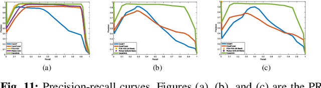 Figure 3 for CrackGAN: A Labor-Light Crack Detection Approach Using Industrial Pavement Images Based on Generative Adversarial Learning