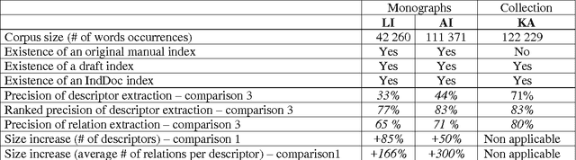Figure 2 for An application-oriented terminology evaluation: the case of back-of-the book indexes