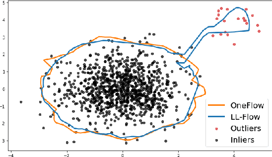 Figure 1 for Flow-based anomaly detection