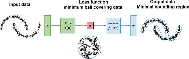 Figure 3 for Flow-based anomaly detection