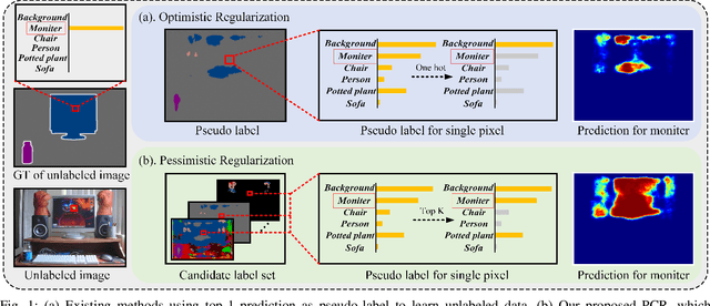 Figure 1 for PCR: Pessimistic Consistency Regularization for Semi-Supervised Segmentation