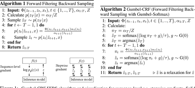 Figure 1 for Latent Template Induction with Gumbel-CRFs