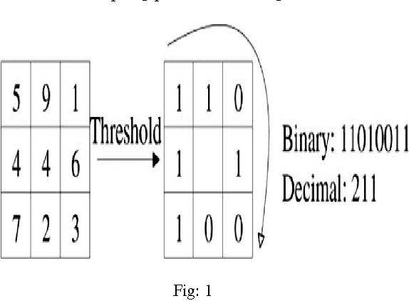 Figure 1 for A Study of Local Binary Pattern Method for Facial Expression Detection