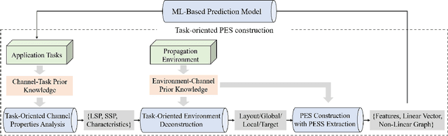 Figure 1 for How to Define the Propagation Environment Semantics and Its Application in Scatterer-Based Beam Prediction