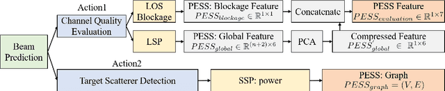 Figure 2 for How to Define the Propagation Environment Semantics and Its Application in Scatterer-Based Beam Prediction