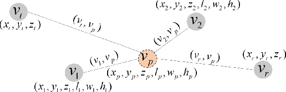 Figure 3 for How to Define the Propagation Environment Semantics and Its Application in Scatterer-Based Beam Prediction