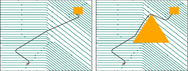 Figure 1 for Numerical Integration and Dynamic Discretization in Heuristic Search Planning over Hybrid Domains