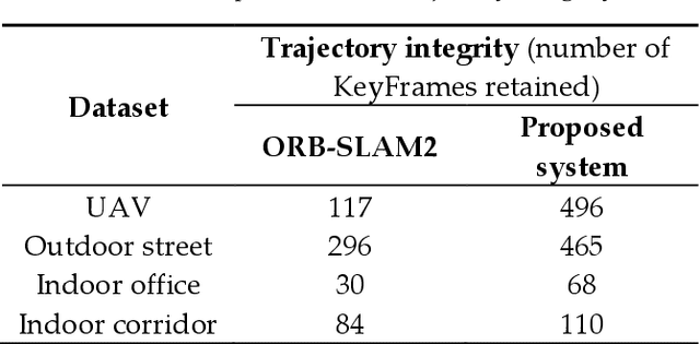 Figure 4 for A SLAM Map Restoration Algorithm Based on Submaps and an Undirected Connected Graph