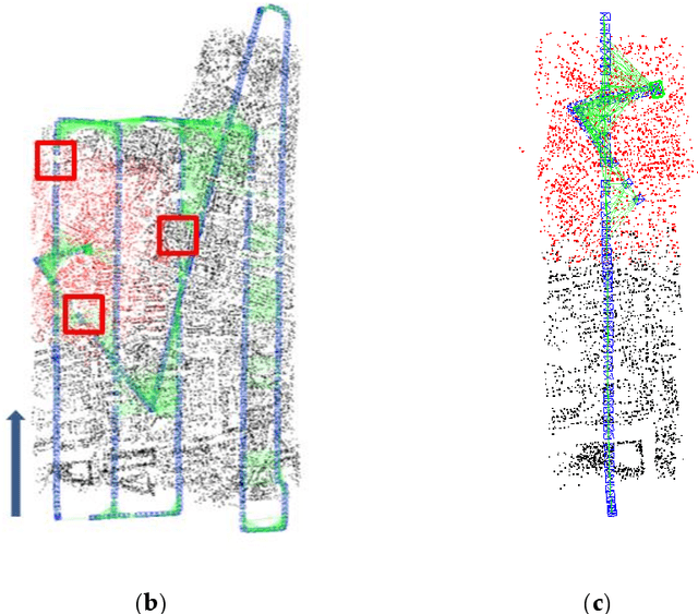 Figure 1 for A SLAM Map Restoration Algorithm Based on Submaps and an Undirected Connected Graph