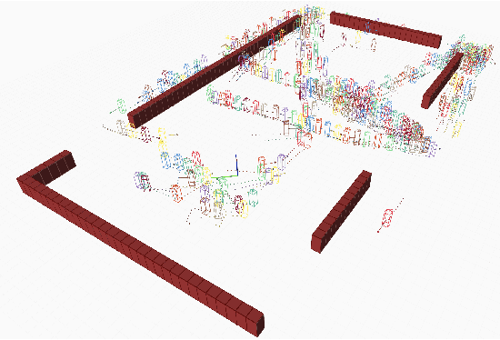 Figure 4 for Simulators for Mobile Social Robots:State-of-the-Art and Challenges