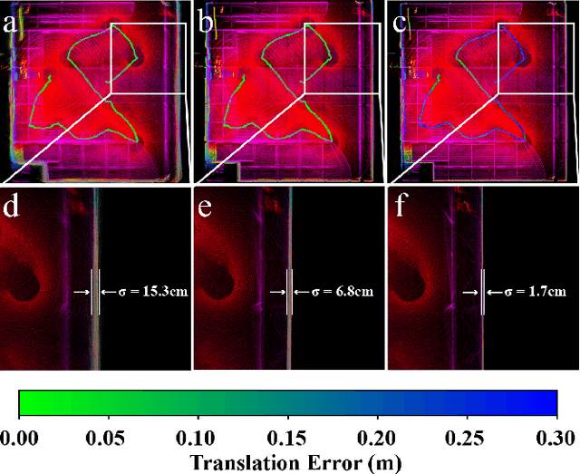 Figure 2 for Efficient and Consistent Bundle Adjustment on Lidar Point Clouds