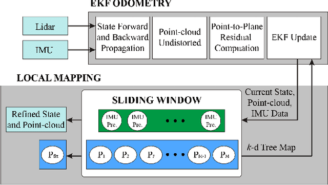 Figure 3 for Efficient and Consistent Bundle Adjustment on Lidar Point Clouds