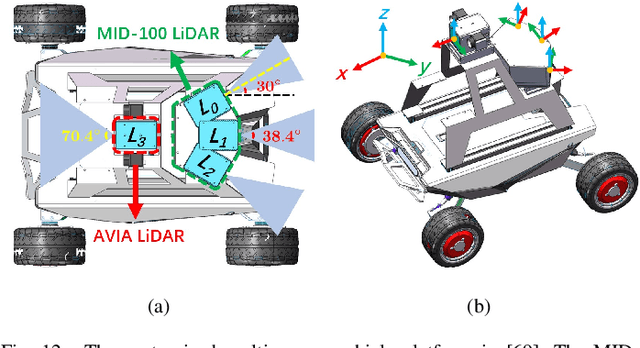 Figure 4 for Efficient and Consistent Bundle Adjustment on Lidar Point Clouds