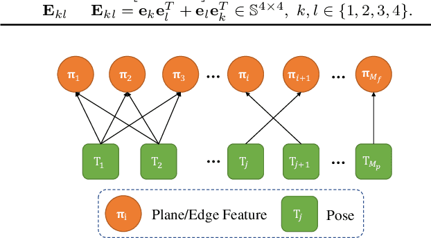 Figure 1 for Efficient and Consistent Bundle Adjustment on Lidar Point Clouds