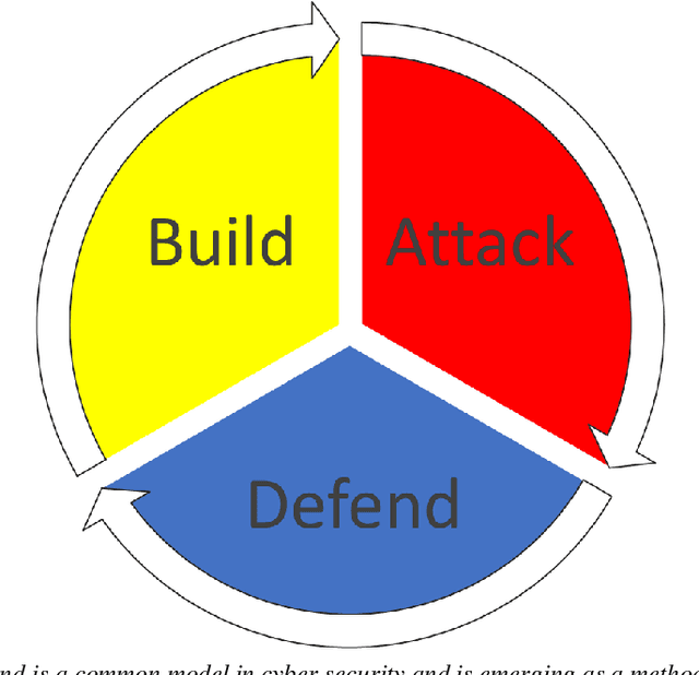 Figure 1 for Color Teams for Machine Learning Development