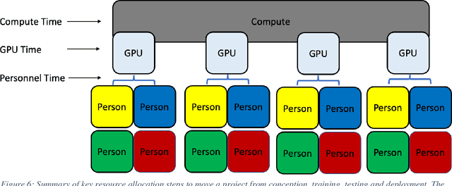 Figure 3 for Color Teams for Machine Learning Development