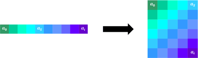 Figure 1 for Synthesis of Sparse Linear Arrays via Low-Rank Hankel Matrix Completion
