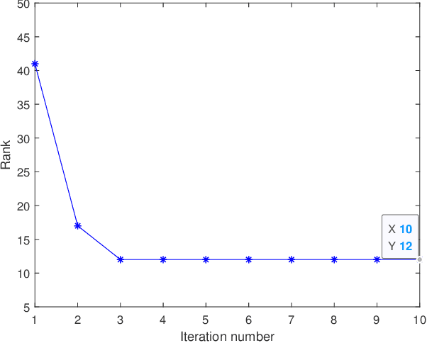 Figure 3 for Synthesis of Sparse Linear Arrays via Low-Rank Hankel Matrix Completion
