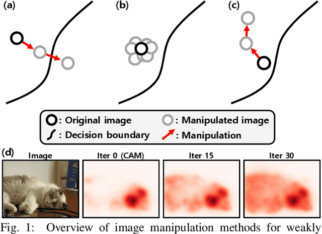 Figure 1 for Anti-Adversarially Manipulated Attributions for Weakly Supervised Semantic Segmentation and Object Localization