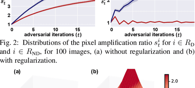 Figure 3 for Anti-Adversarially Manipulated Attributions for Weakly Supervised Semantic Segmentation and Object Localization