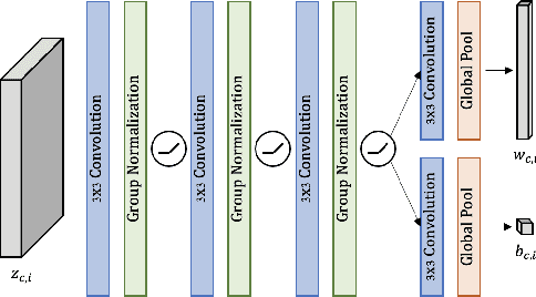 Figure 3 for Sylph: A Hypernetwork Framework for Incremental Few-shot Object Detection