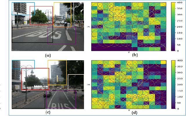 Figure 1 for A Holistic Visual Place Recognition Approach using Lightweight CNNs for Severe ViewPoint and Appearance Changes