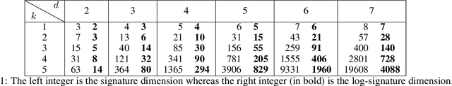 Figure 1 for Sig-Wasserstein GANs for Time Series Generation